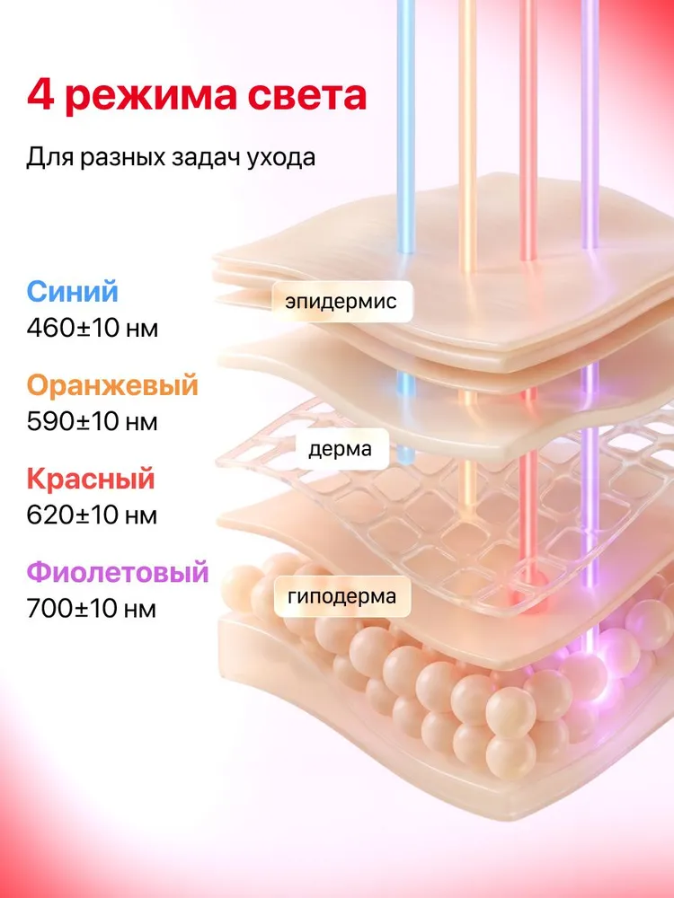 Как выбрать LED-маску для лица для домашнего использования
